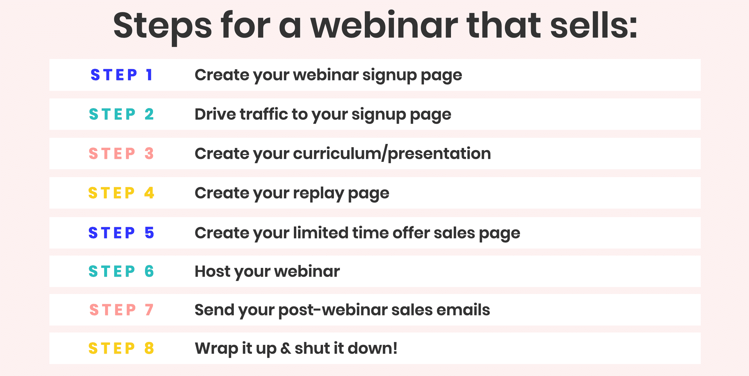 Steps to running a webinar