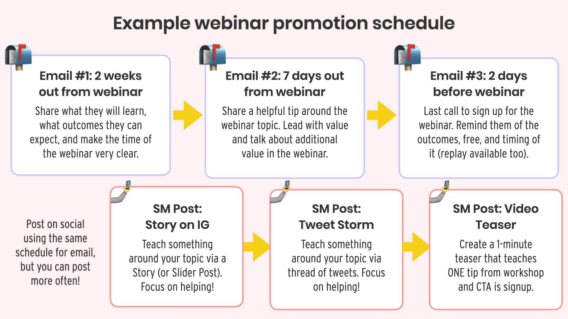 Webinar promotion schedule