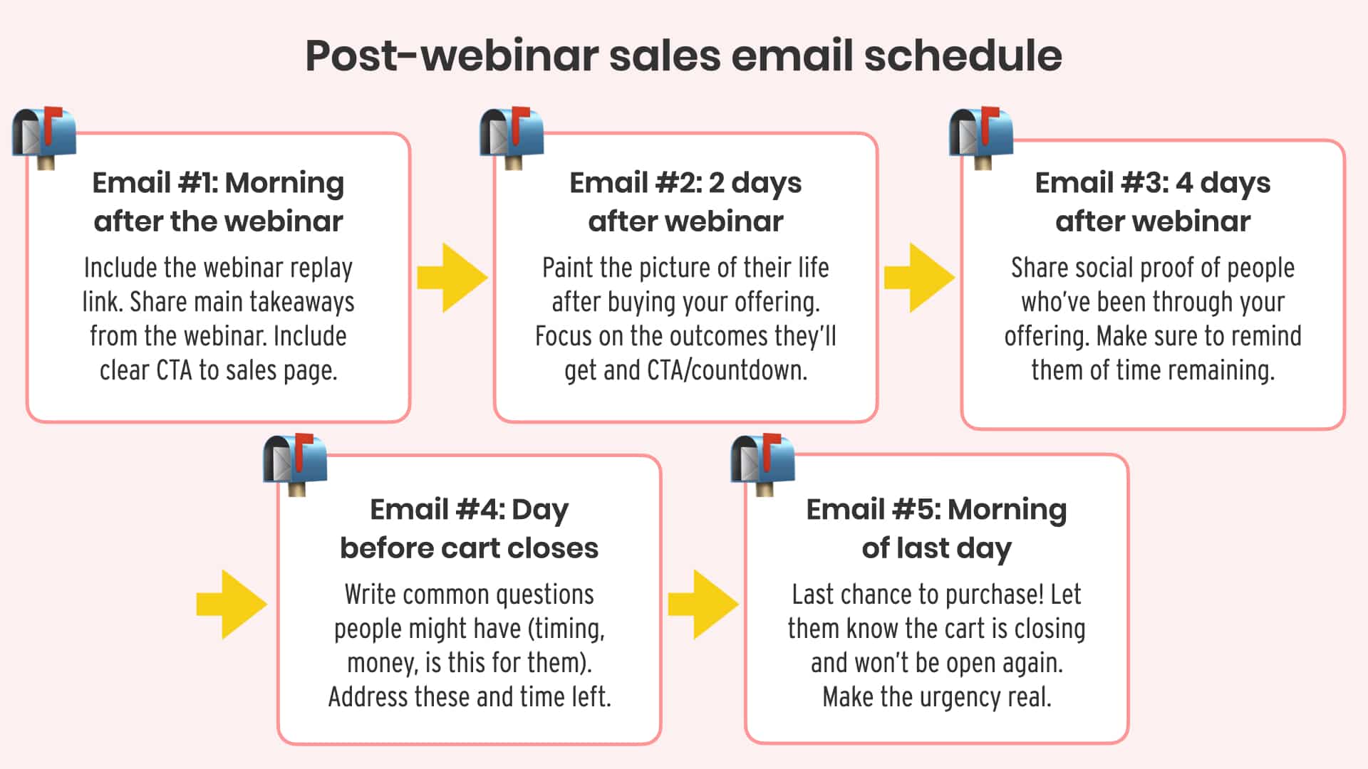 Webinar email sales sequence