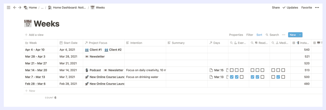 Notion Weeks Dashboard