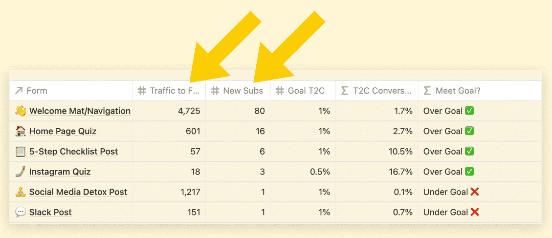 Notion Weekly Database