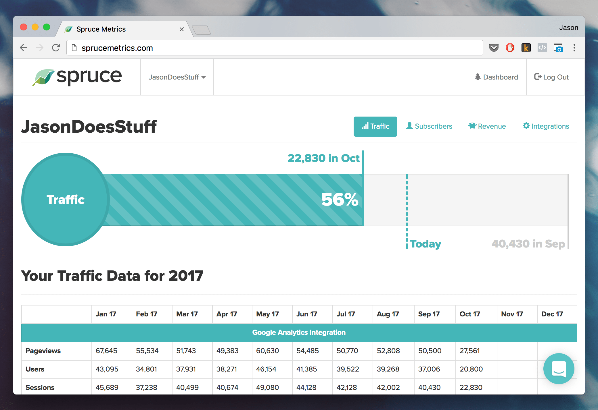 Spruce Metrics JasonDoesStuff