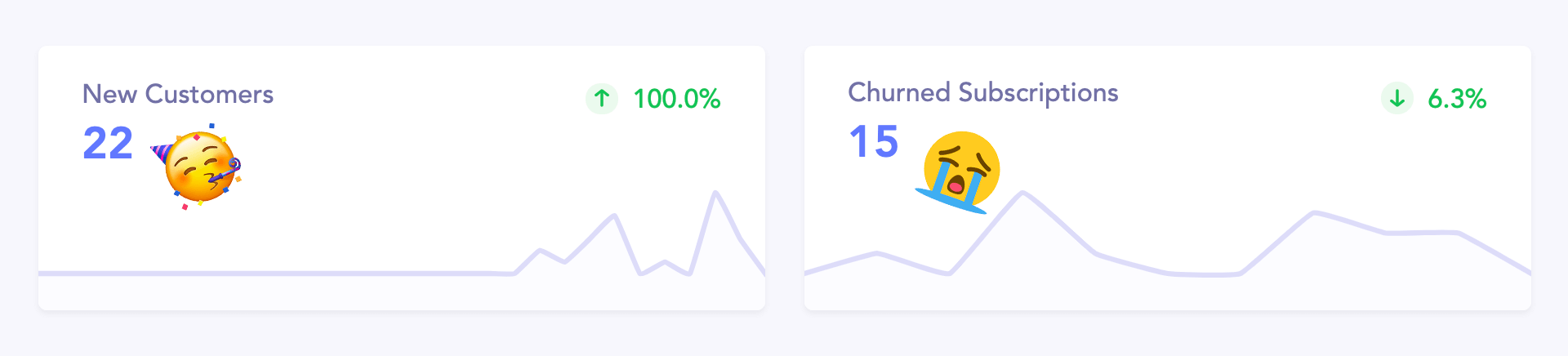 WAIM January growth and churn