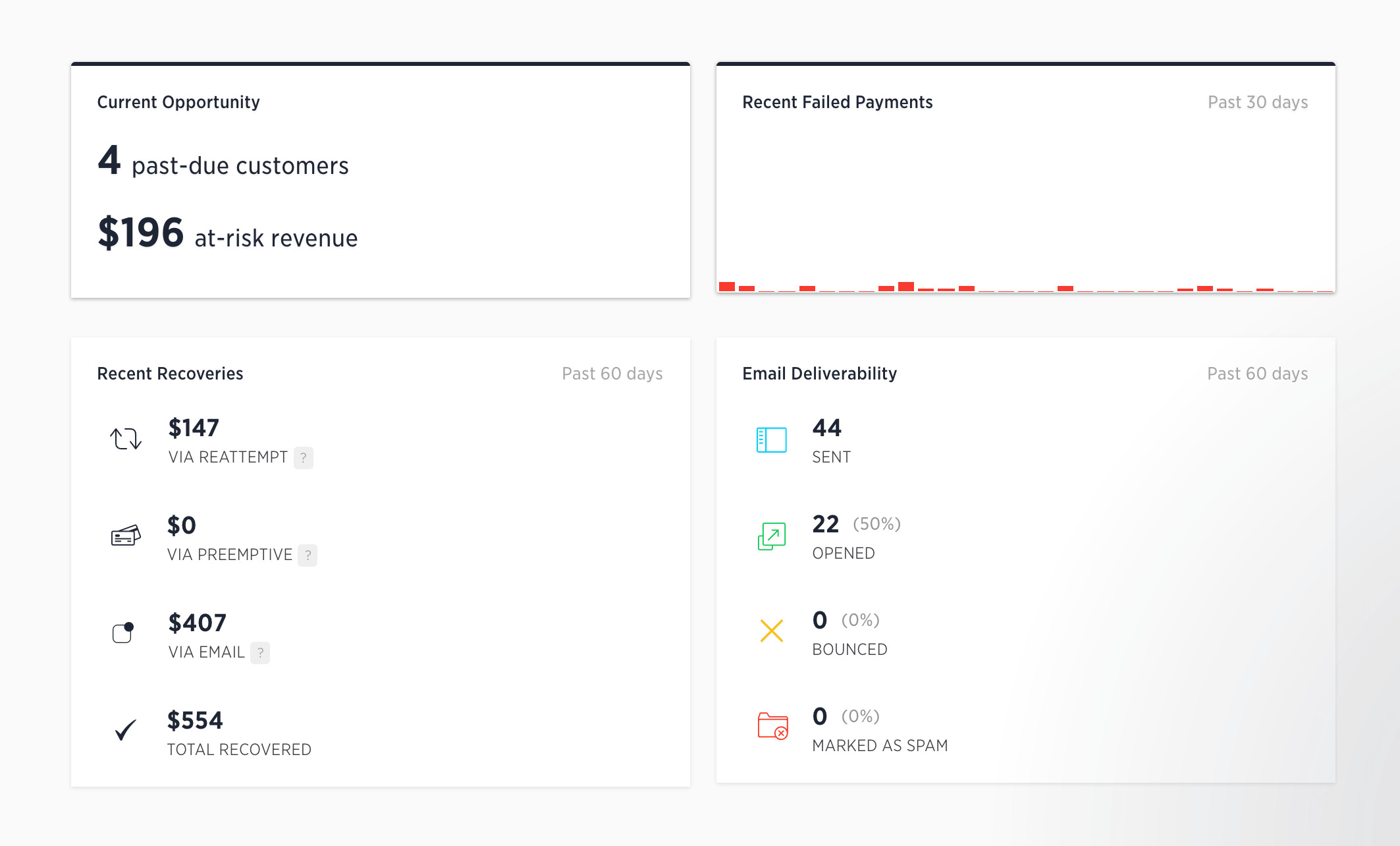 Churnbuster, dunning software