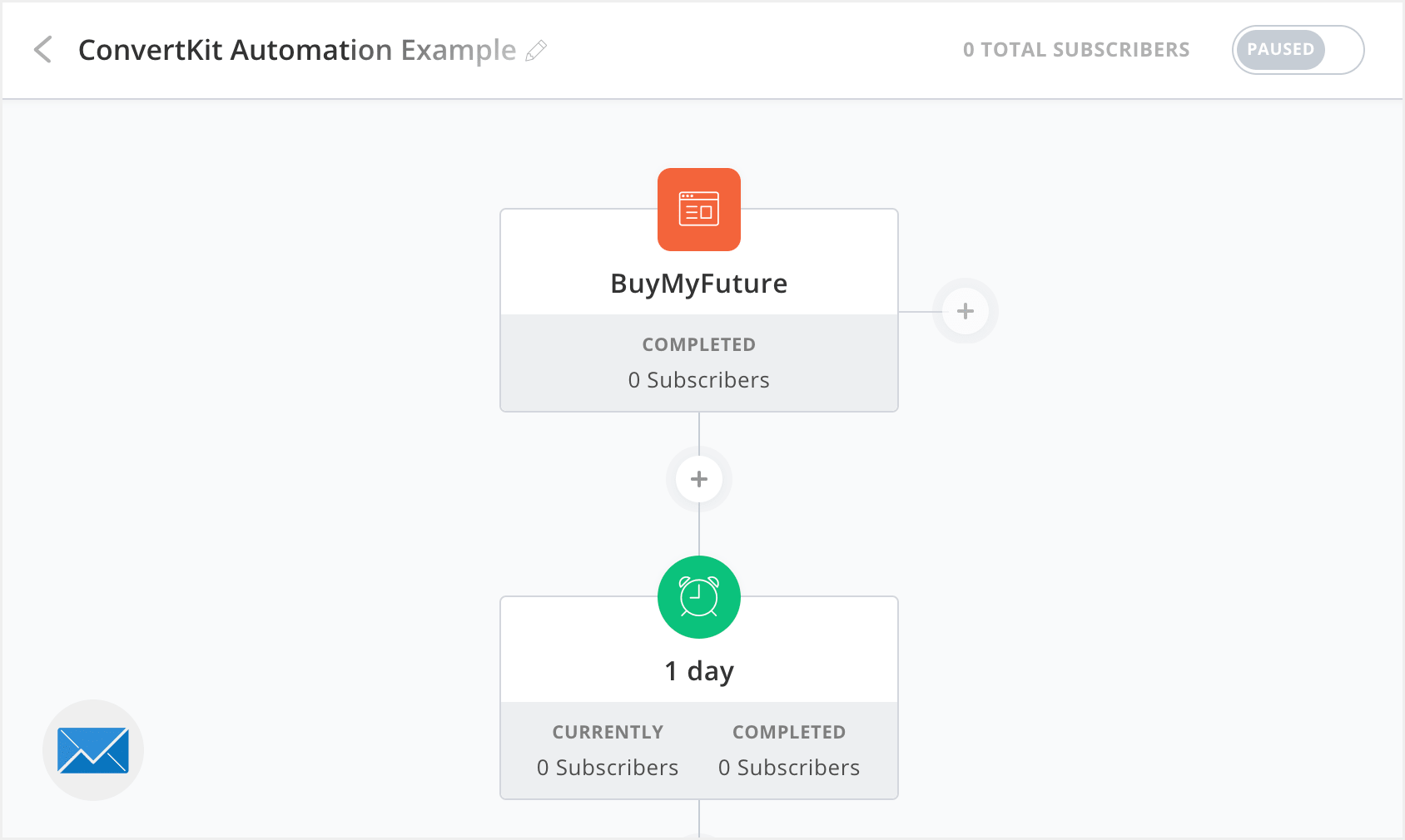 ConvertKit Automation Builder
