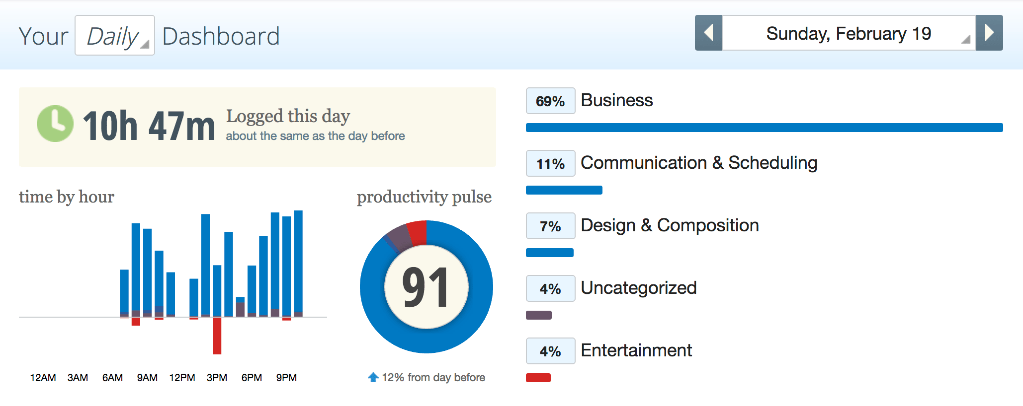 RescueTime Daily Dashboard