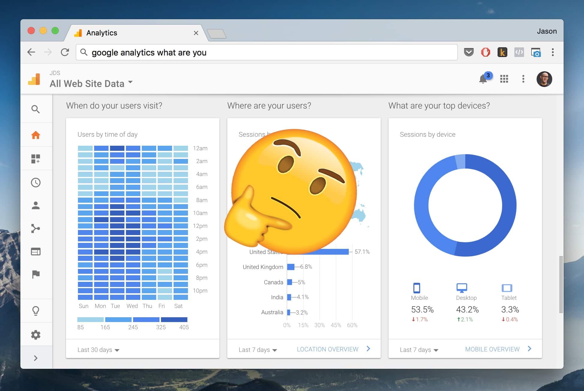 Google Analytics you are confusing