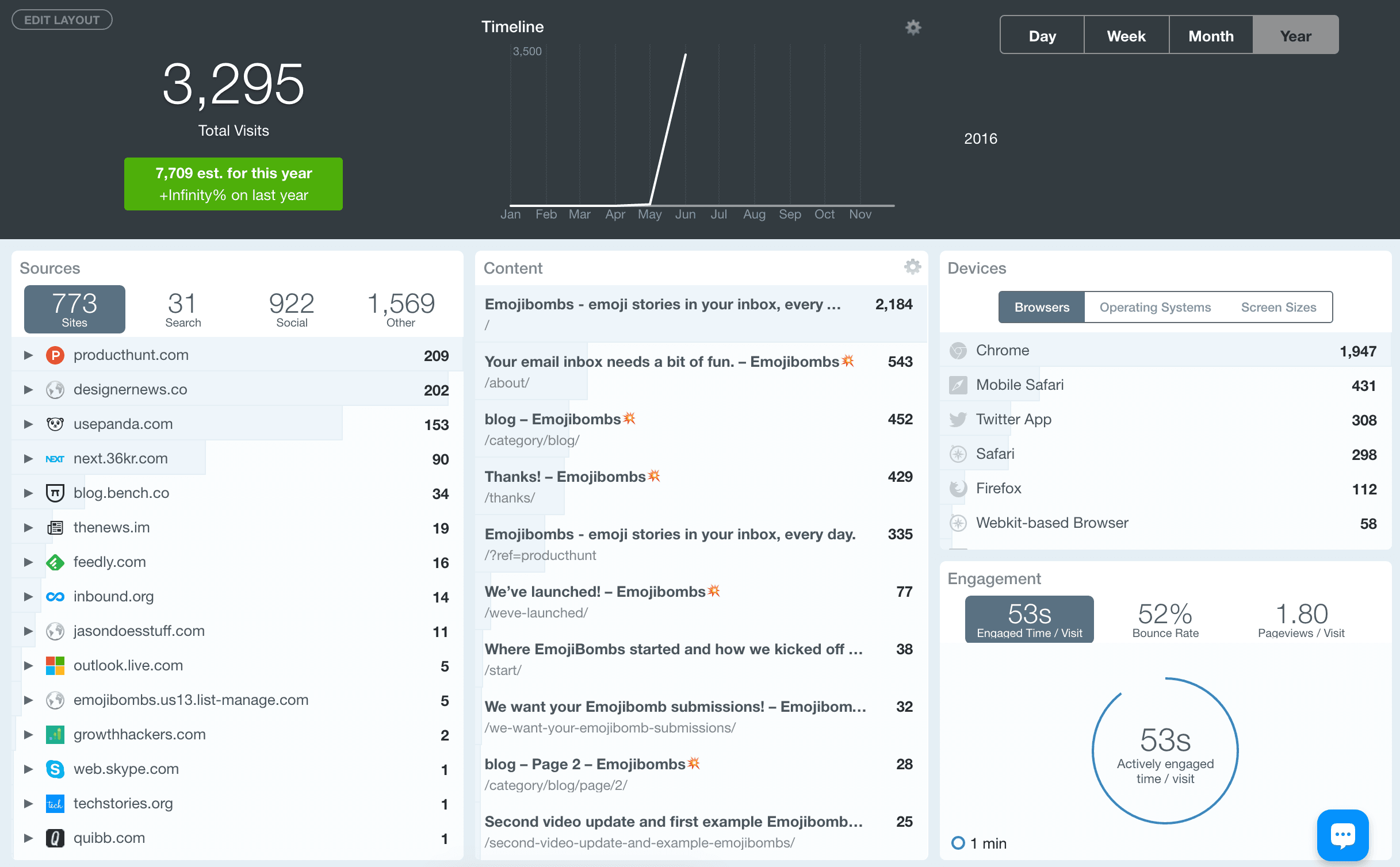 Gosquared Emojibombs To Date
