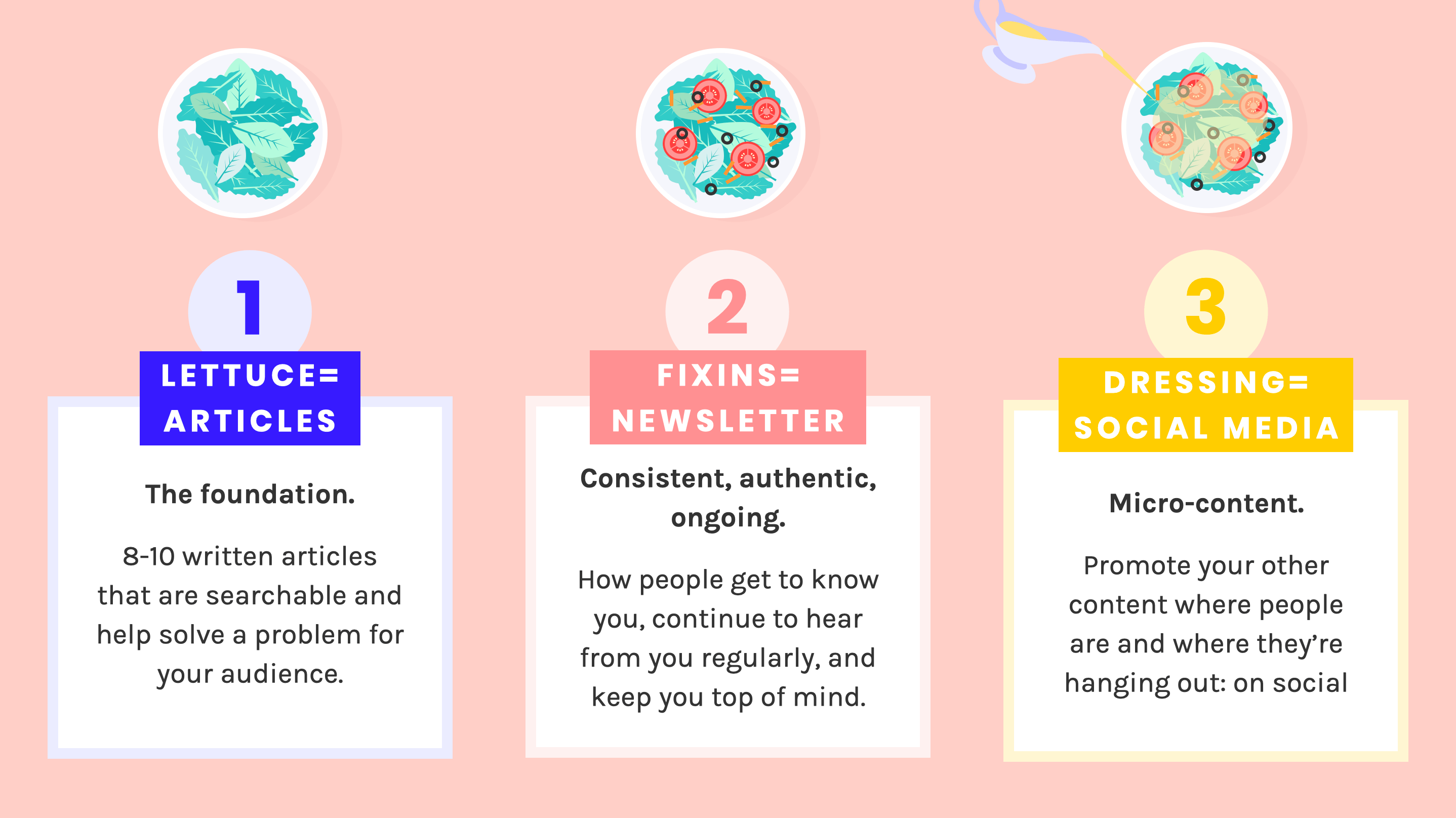 3-pronged approach to growing an audience