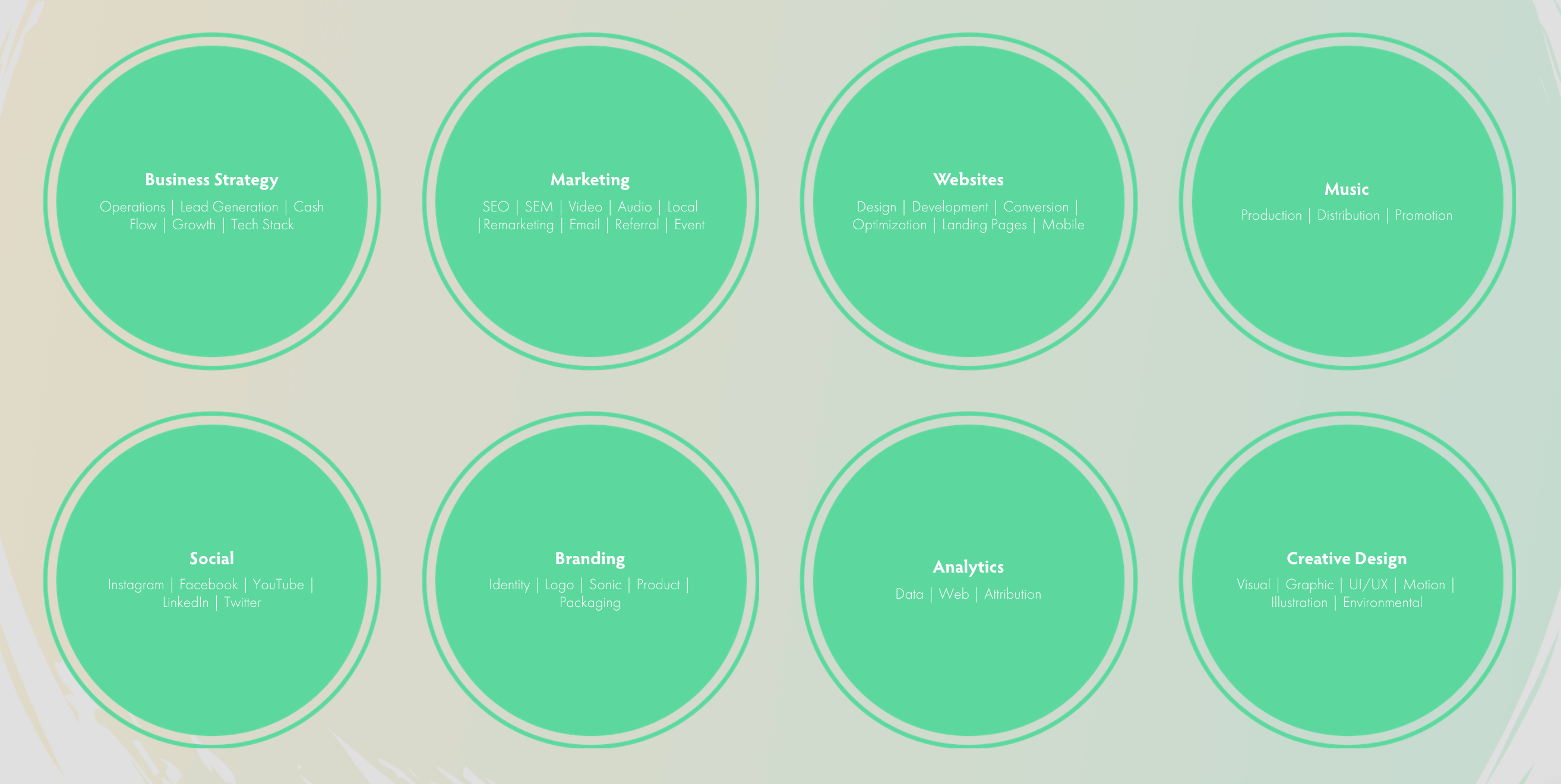 Hotcano service offering circles