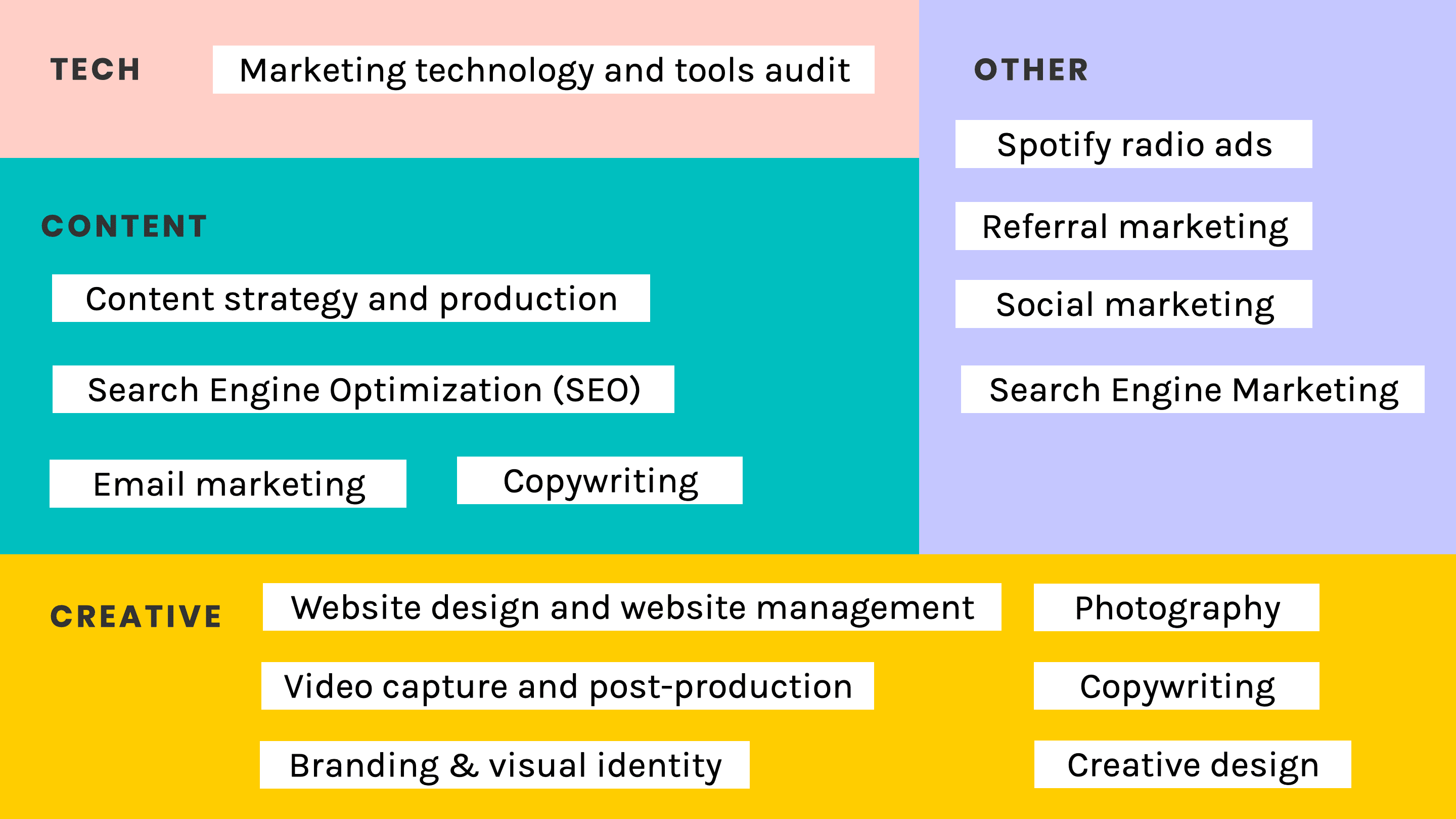 Hotcano service offerings organized