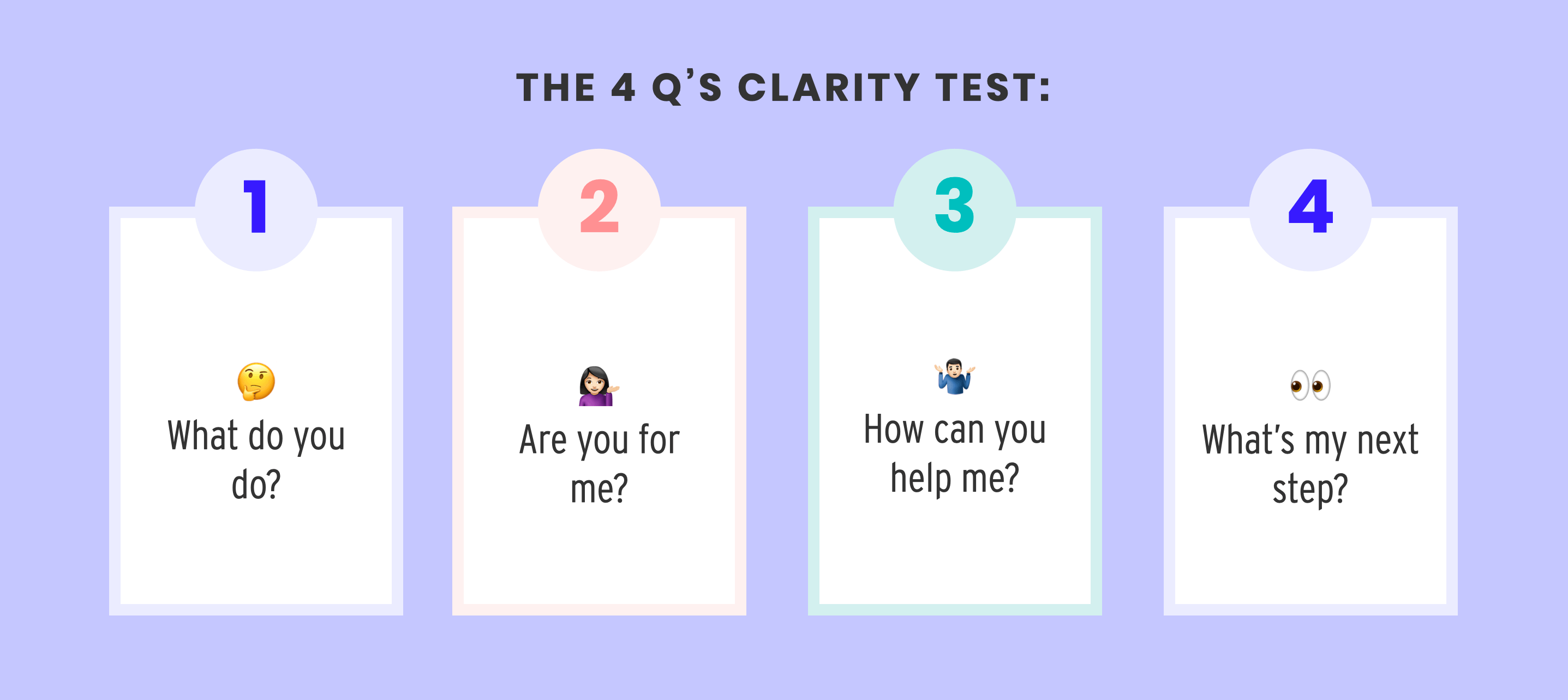 4Qs Clarity Test