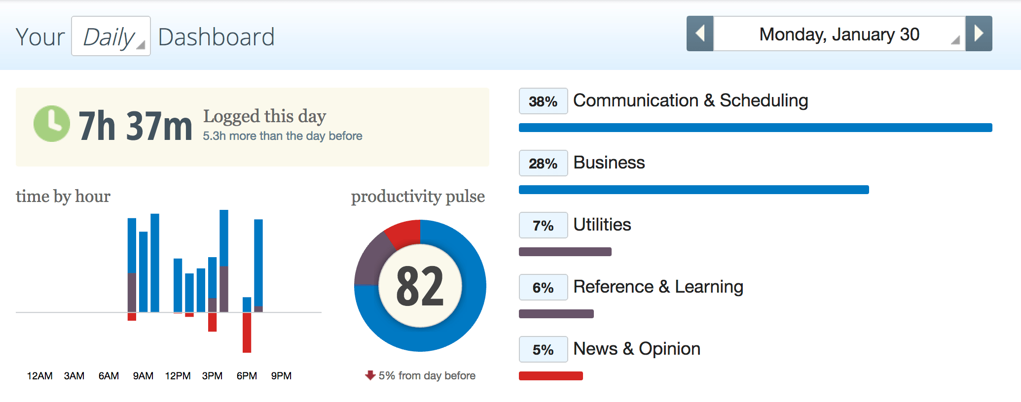 RescueTime Week One - Jason Zook
