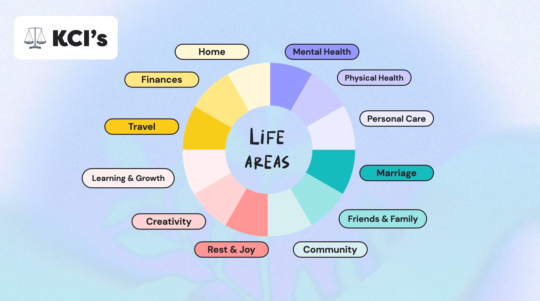 Life Metrics