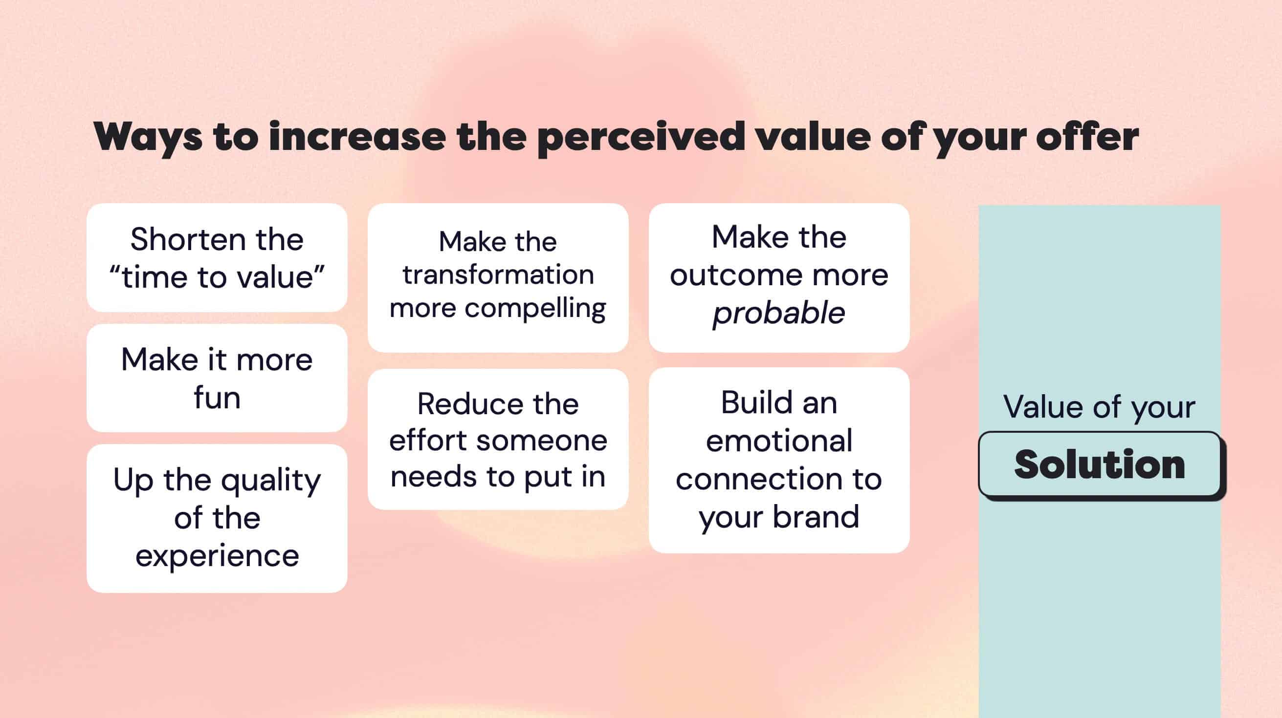 How to Increase Offer Value
