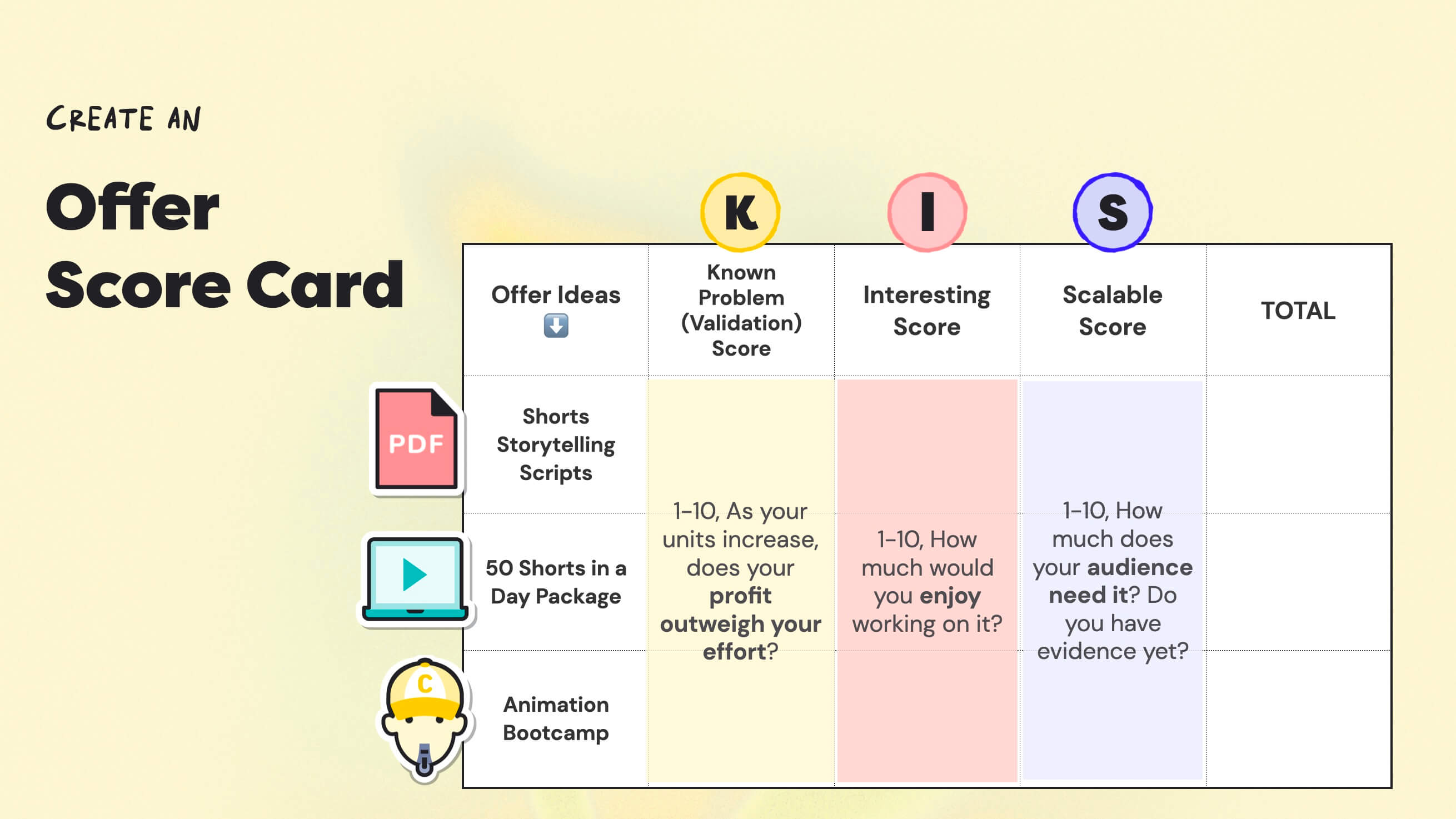 Offer Score Card