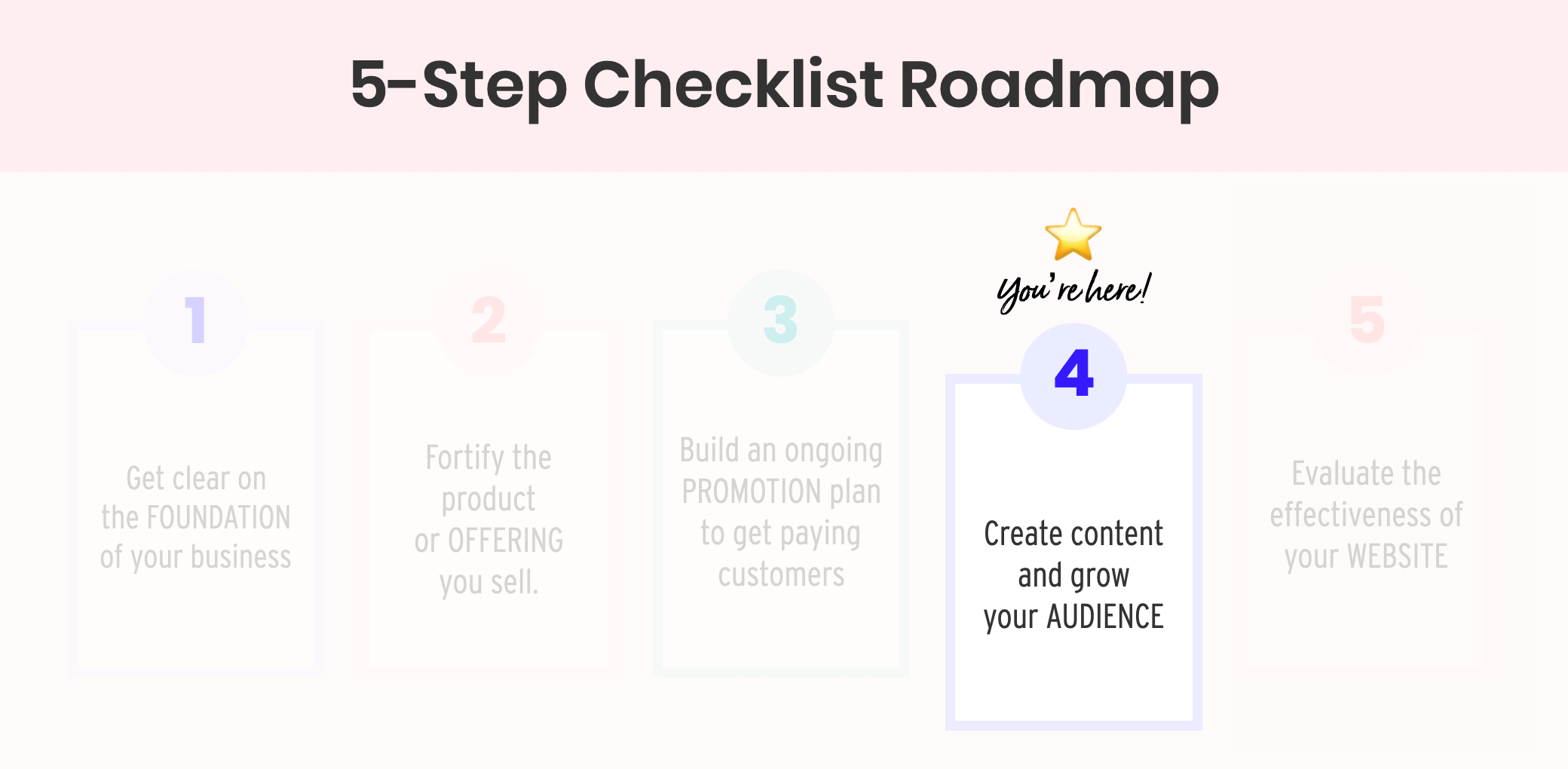 5-Step Checklist - Step 4 Content Plan