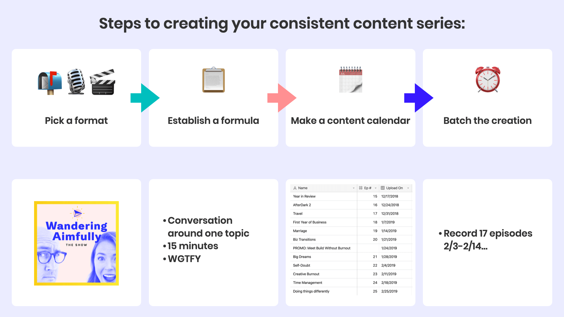 How to create consistent content for online business