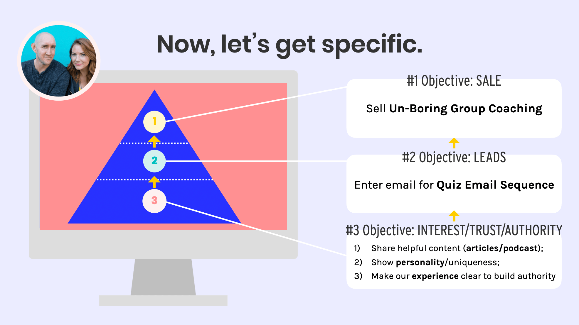 Wandering Aimfully Website Home Page Objectives