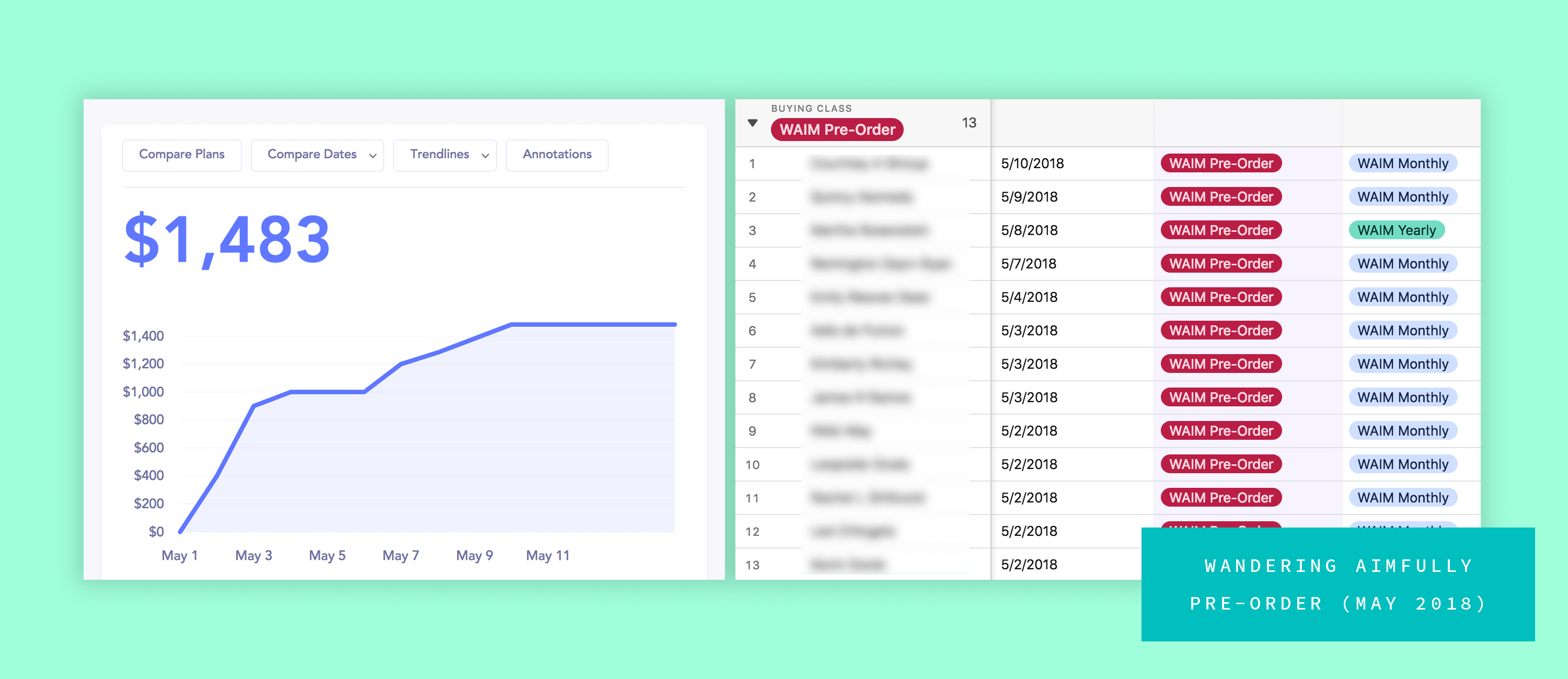 Wandering Aimfully Pre-Order Metrics