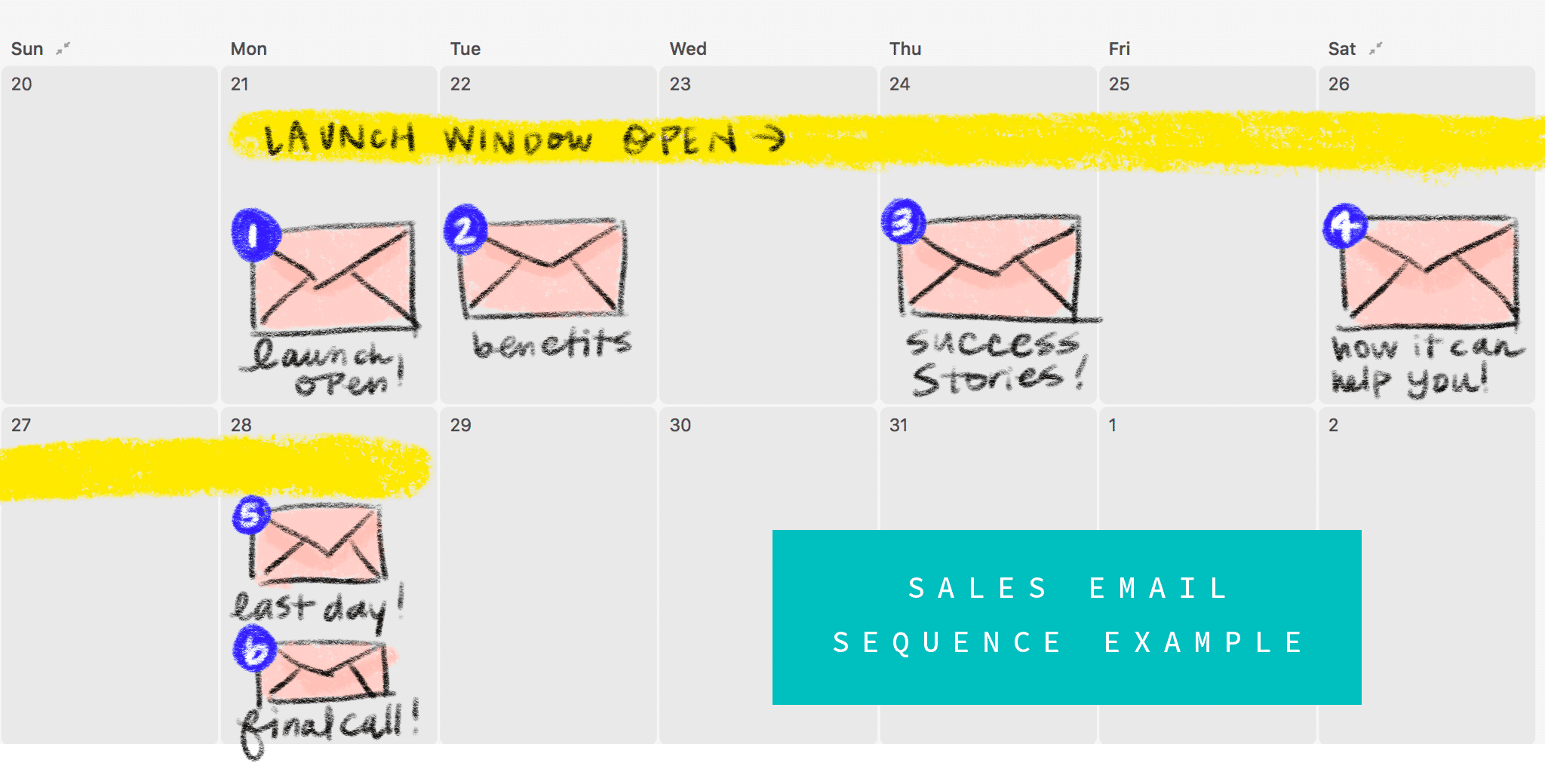 Wandering Aimfully 7-Email Sales Sequence