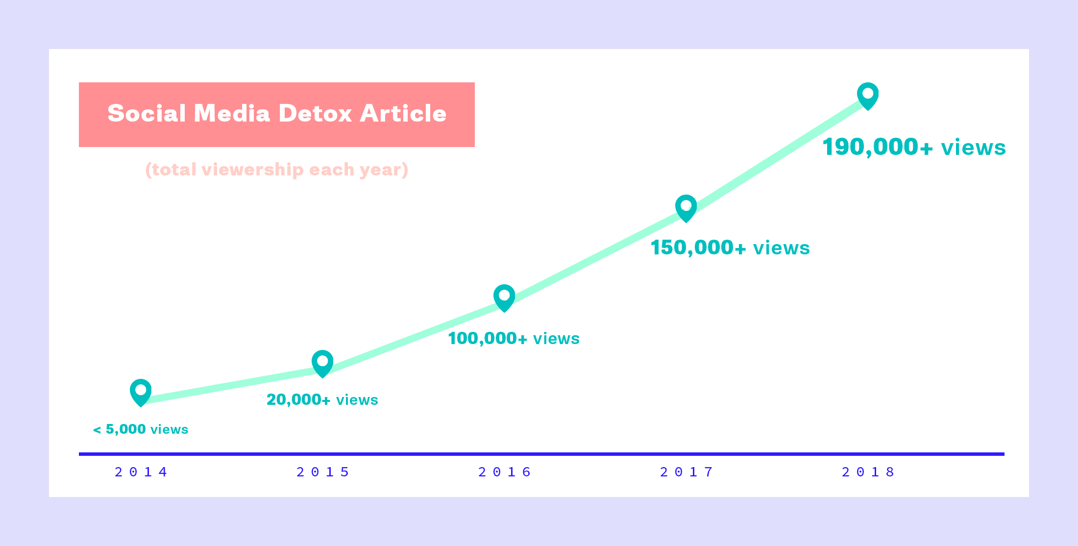 Jason Zook Social Media Detox Article Growth