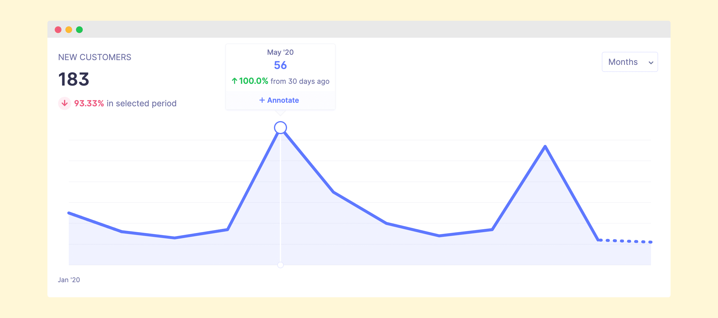 Wandering Aimfully 2020 New Customers