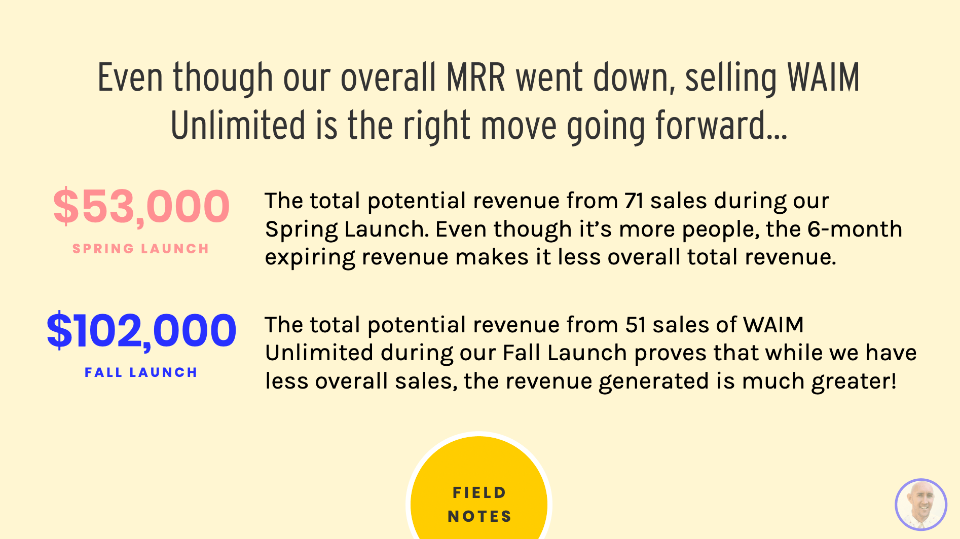 6-Month vs Unlimited comparison