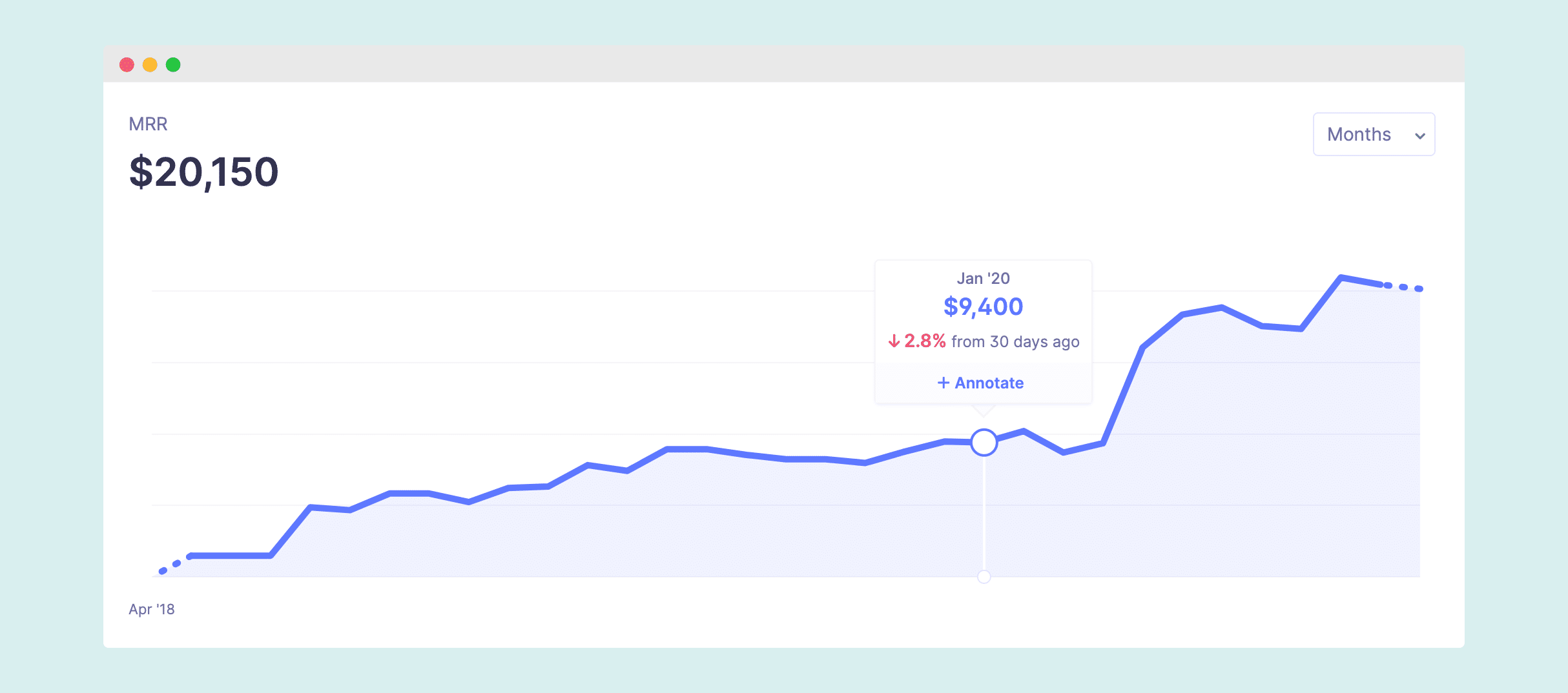 Wandering Aimfully 2020 Revenue