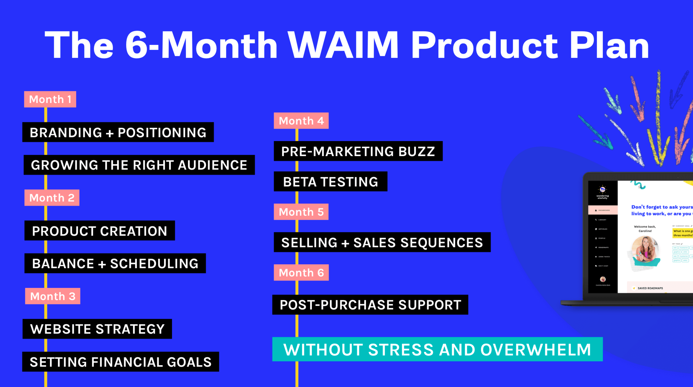 WAIM 6-Month Program Preview