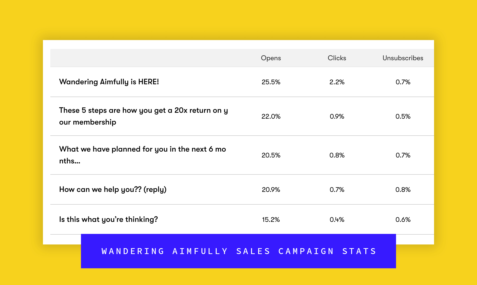 Wandering Aimfully August 2018 Sales Campaign Emails