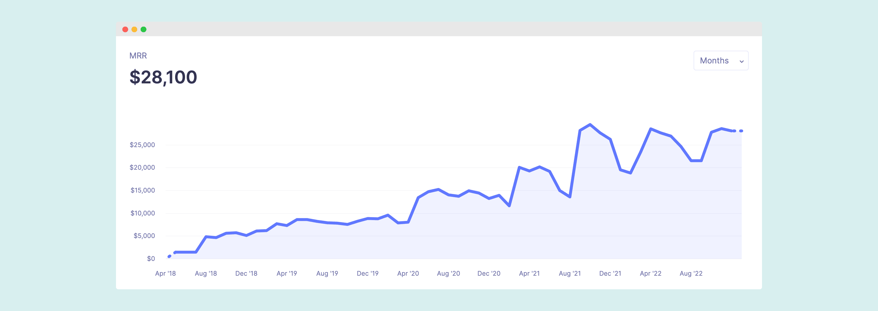 Wandering Aimfully MRR 2018 - 2022