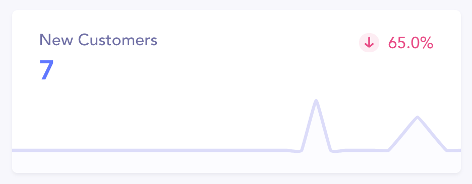 New WAIM Customers in November 2018