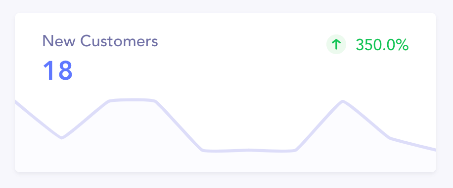 New Wandering Aimfully members in October 2018