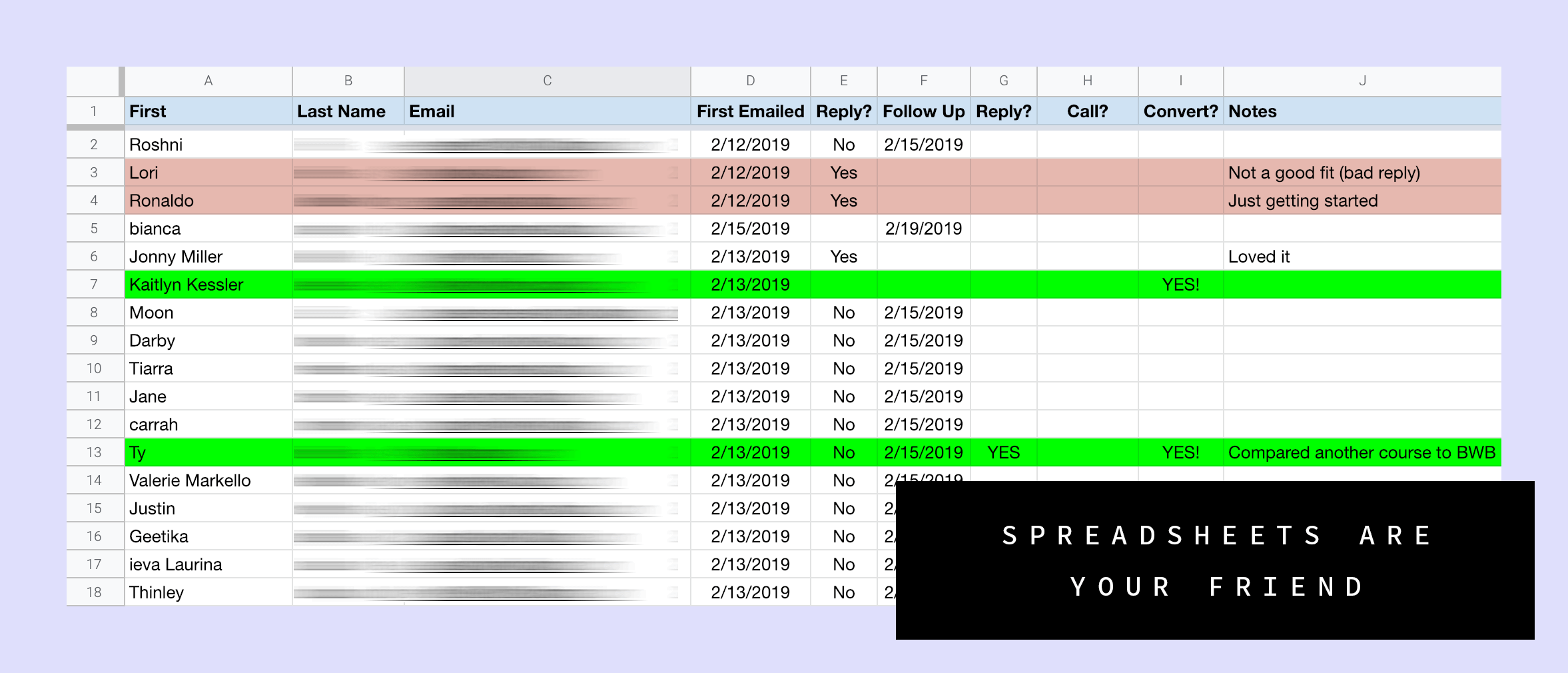 Keeping track of WAIM Test Drivers
