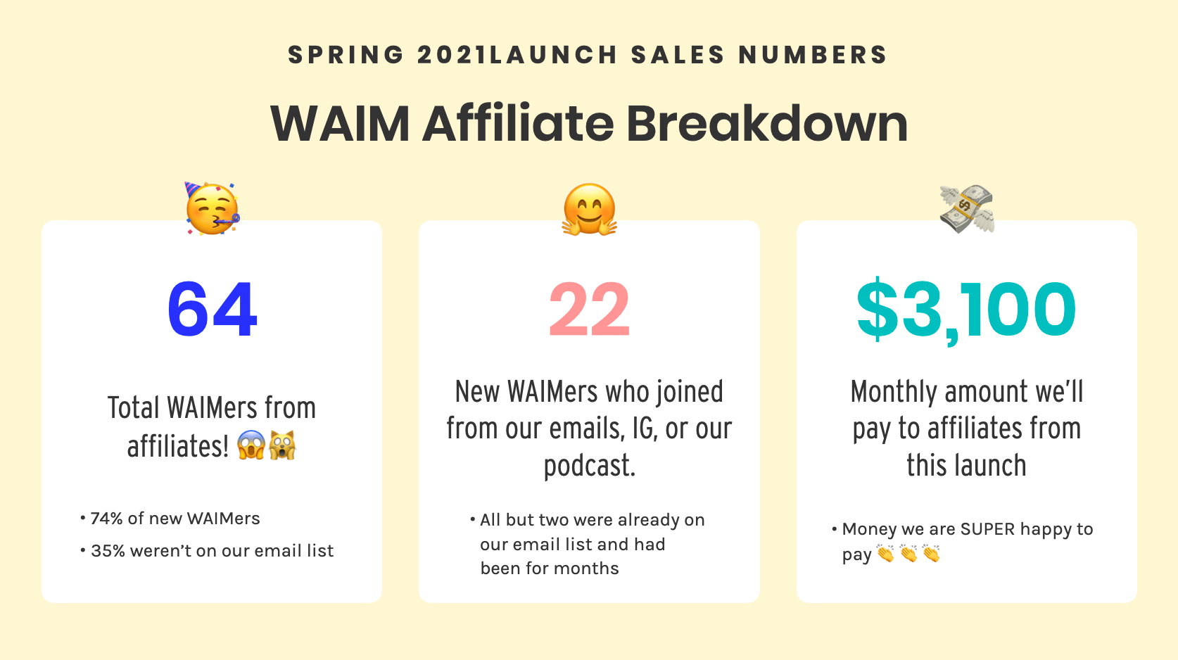 WAIM Spring 2021 Affiliates