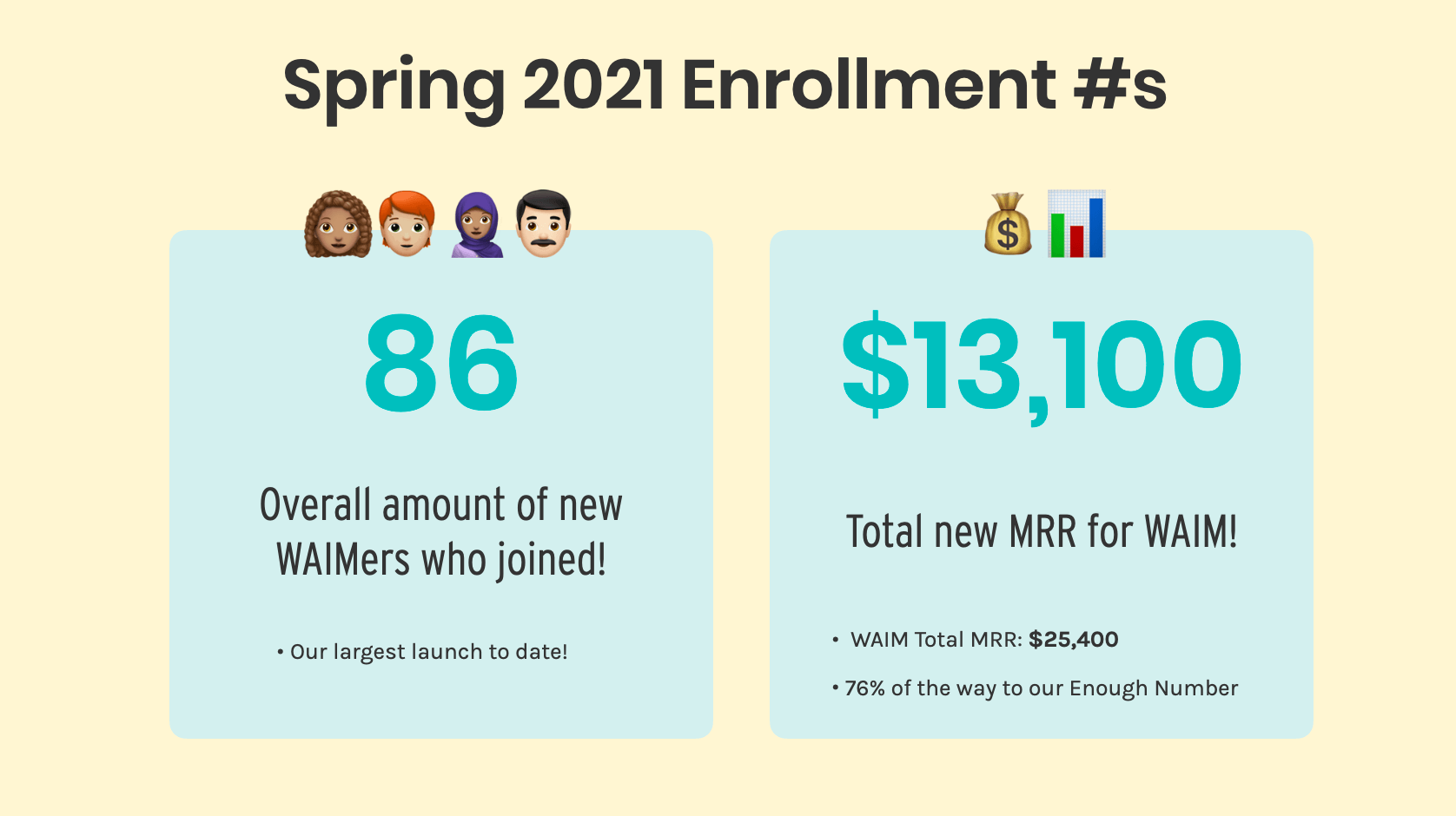 WAIM Spring 2021 Launch Recap