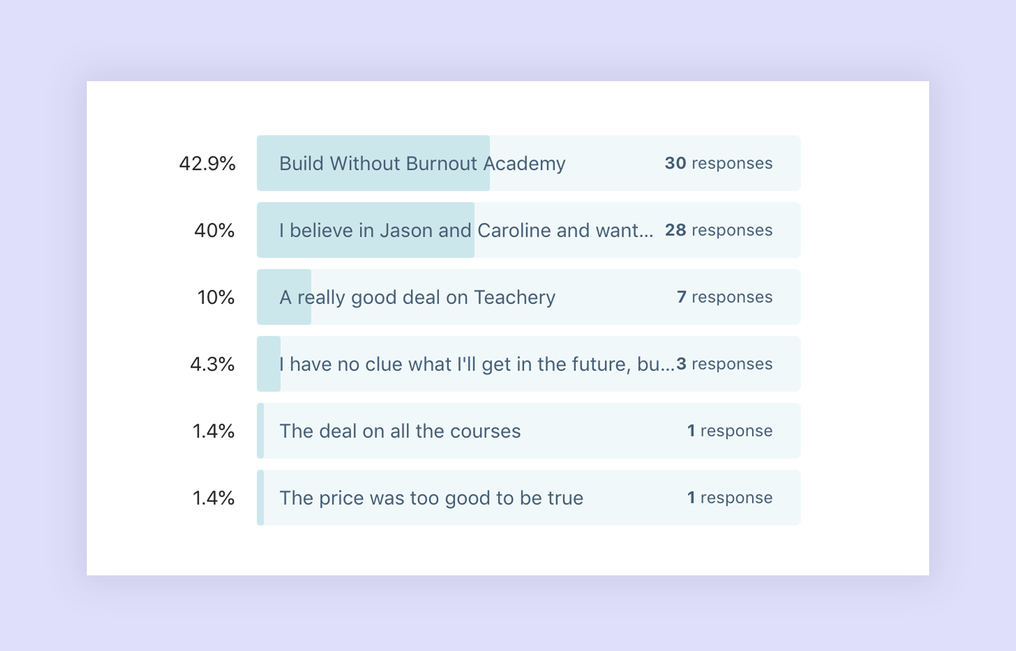 WAIM Member Survey Results