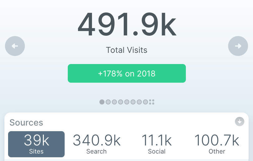 Wandering Aimfully 2019 Traffic Breakdown